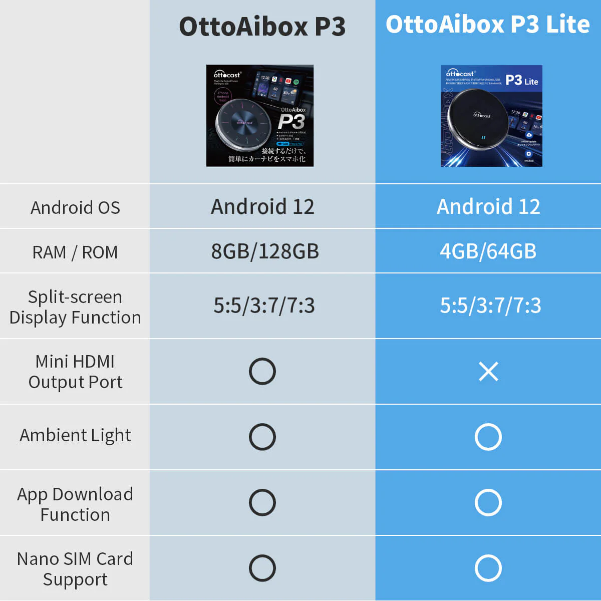 OttoAibox P3 Lite CarPlay AI Box - Image 6