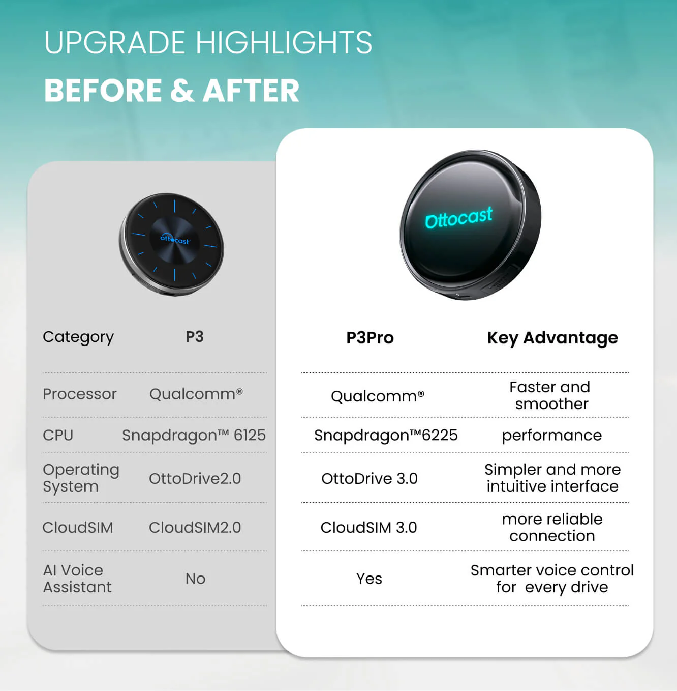 OttoAibox P3 Pro CarPlay AI Box - Image 8
