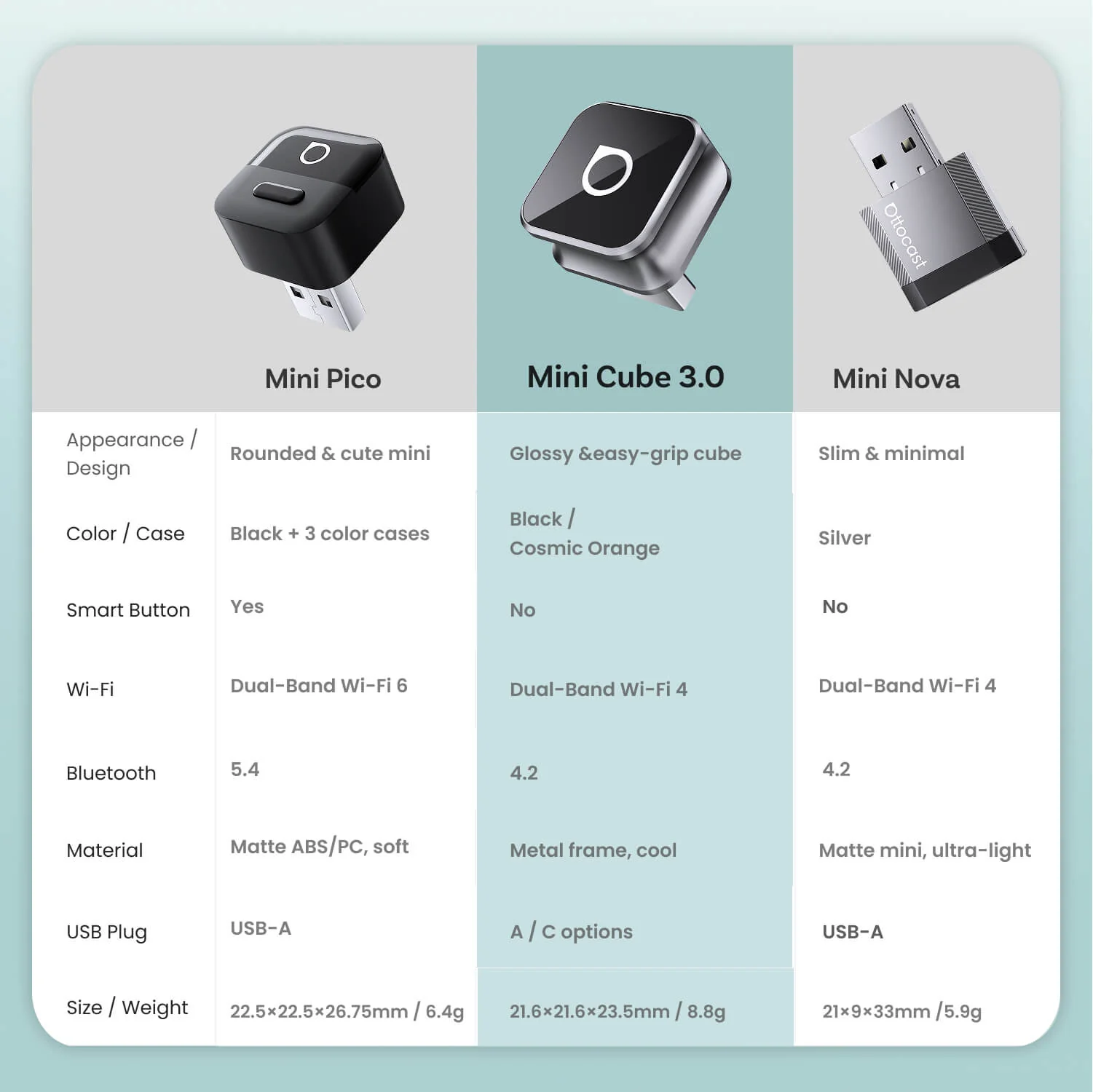 Ottocast Mini Cube 3.0 Wireless CarPlay/Android Auto Adapter - Image 9