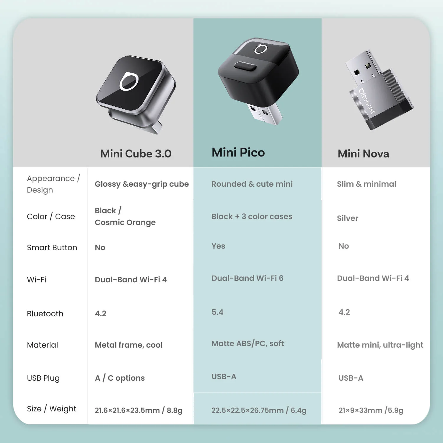 Ottocast Mini Pico Wireless CarPlay/Android Auto Adapter - Image 6