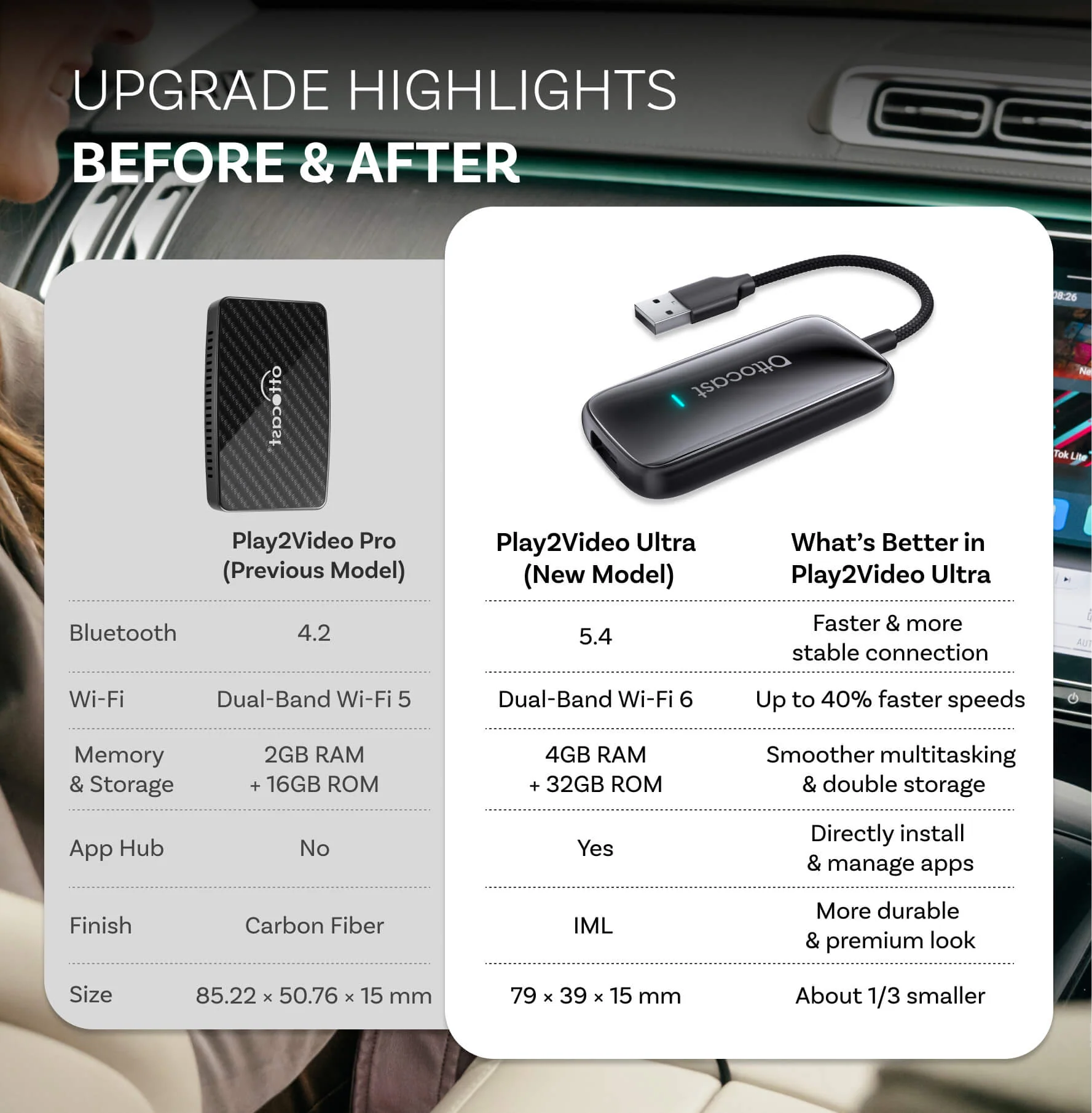 Play2Video Ultra Wireless CarPlay/Android Auto All-in-1 Adapter - Image 3